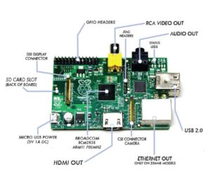 komponen raspberry pi